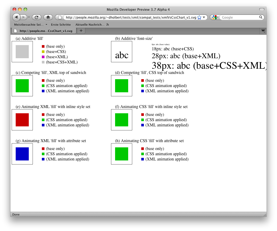 SVG-Attribute per SMIL animieren